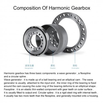 ZXF Series Harmonic Gear Reducer Ratio 31:1-160:1 Harmonic Drive Gearbox for Stepper / Servo Motor CNC Robot Arm
