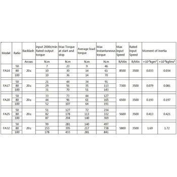 FA Series Harmonic Drive Gearbox Ratio 30:1-120:1 Harmonic Motor Speed Reducer for Servo Motor