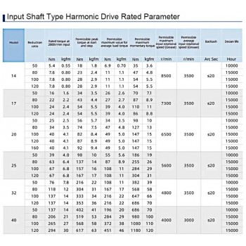 HST Series Harmonic Drive Gearbox Ratio 50:1-160:1 Gear Speed Reducer 20 Arc-sec for Industrial Robot Arm