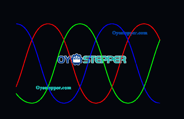 The difference Bettween 1-phase, 2-phase and 3-phase Stepper motor