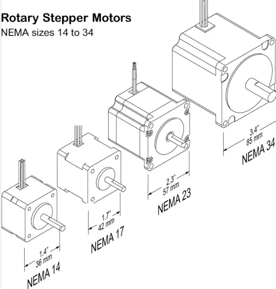 Stepper Motor Sizing and NEMA List -