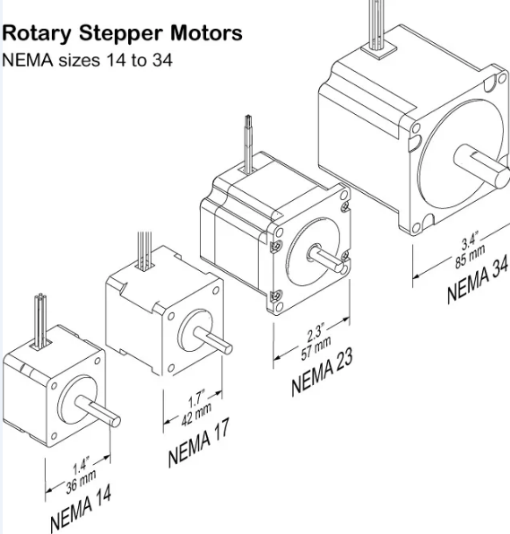 Stepper Motor Sizing and NEMA Standards List