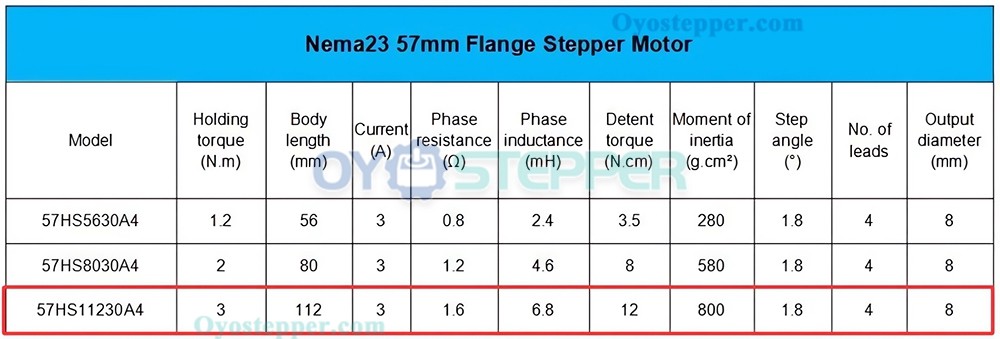 3 Axis Kit Nema 23 1.8° 3Nm 2-Phase Stepper Motor, Driver & Power Supply CNC Kit 3 Axis Kit Nema 23 1.8° 3Nm 2-Phase Stepper Motor, Driver & Power Supply CNC Kit
