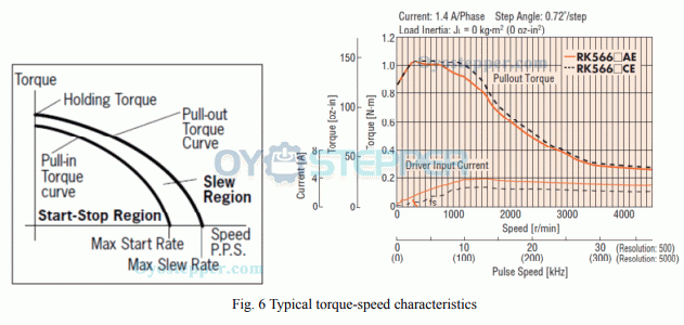 What is the Difference Between Speed Versus Torque?