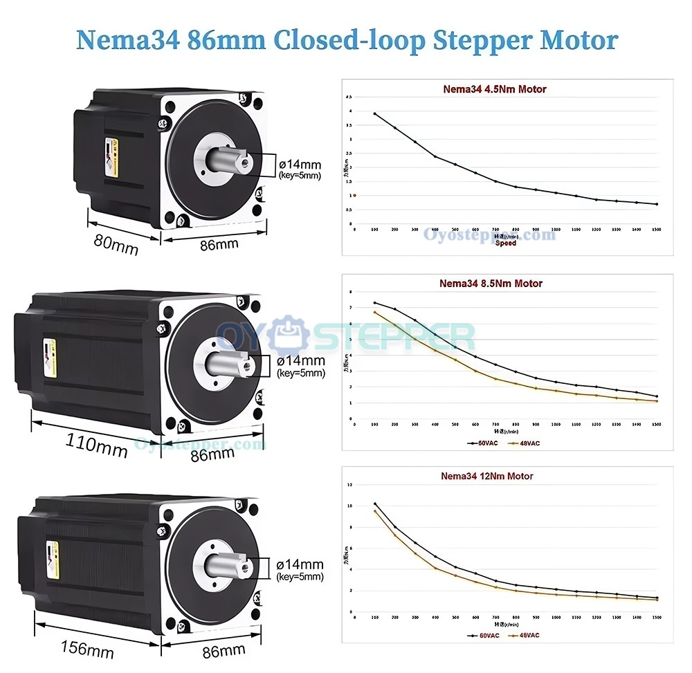NEMA 34 Closed-loop Stepper Motor with Encoder 4.5/8.5/12Nm 1.8 Degree 2 Phases Kit NEMA 34 Closed-loop Stepper Motor with Encoder 4.5/8.5/12Nm 1.8 Degree 2 Phases Kit