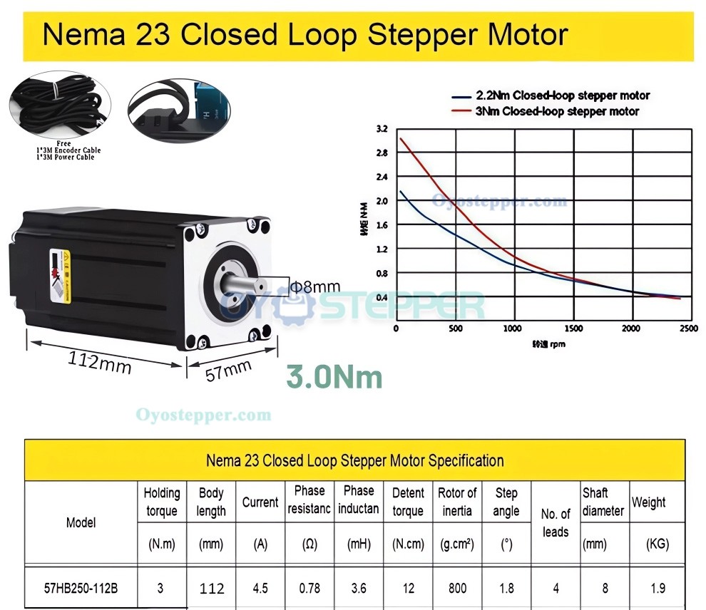 5 Axis CNC Kit Nema 23 57mm 3Nm Closed Loop Stepper Motor, Driver & Power Supply Kit