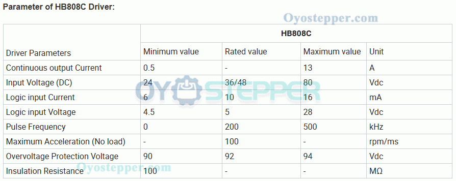 HB808C 2 Phase AC18-80V Closed Loop Stepper Motor Driver Nema 17/23/24 Motor HB808C 2 Phase AC18-80V Closed Loop Stepper Motor Driver Nema 17/23/24 Motor