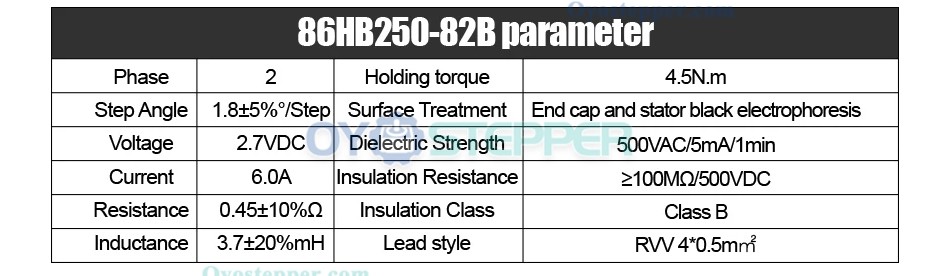 Nema34 Close Loop Stepper Motor Kit 4.5N.m 1.8deg 86HB250-82B & HBS86 Driver With Brake