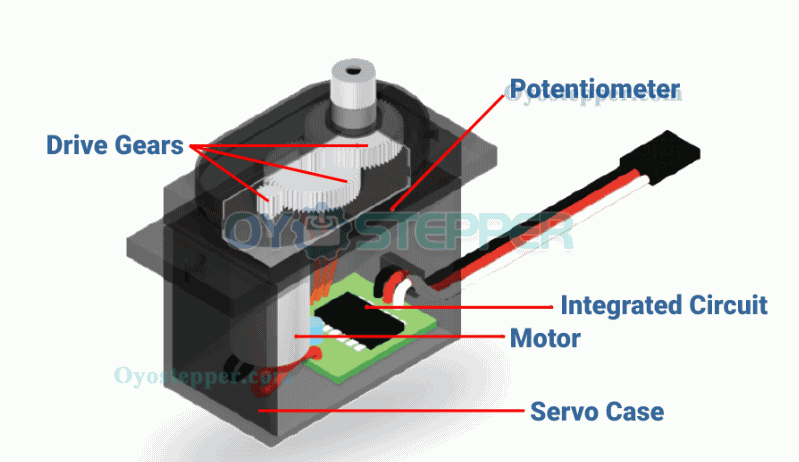 Construction of Servo Motor