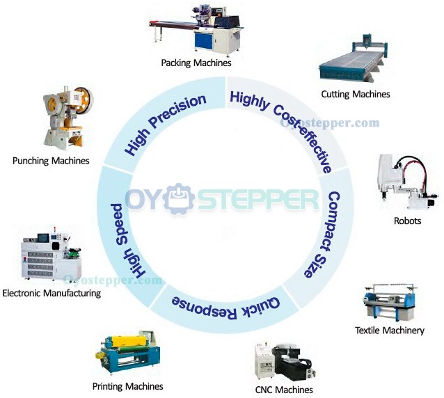 Applications of Servo Motor