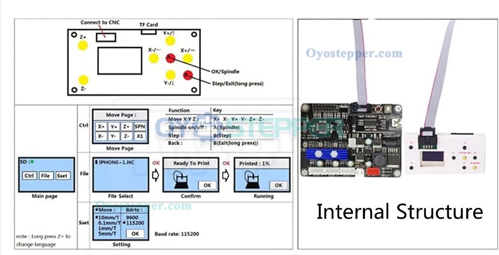 3 Axis GRBL Offline Controller for 1610 3018 4540 3020 Series CNC Router Machine 3 Axis GRBL Offline Controller for 1610 3018 4540 3020 Series CNC Router Machine