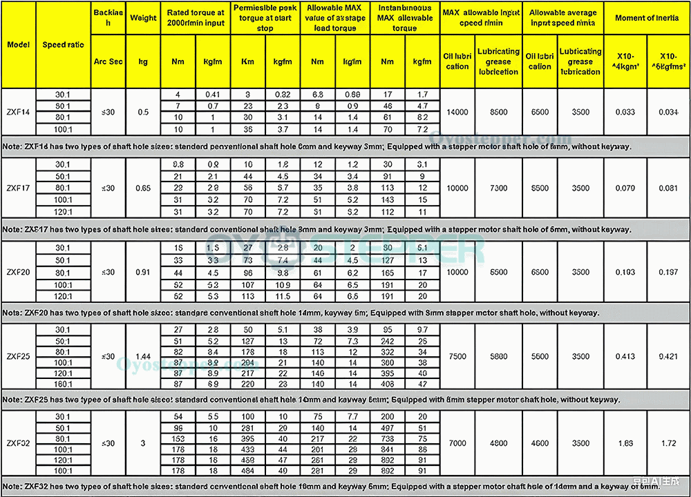ZXF Series Harmonic Gear Reducer Ratio 120:1 / 160:1 Harmonic Drive Gearbox for Stepper / Servo Motor CNC Robot Arm ZXF Series Harmonic Gear Reducer Ratio 120:1 / 160:1 Harmonic Drive Gearbox for Stepper / Servo Motor CNC Robot Arm