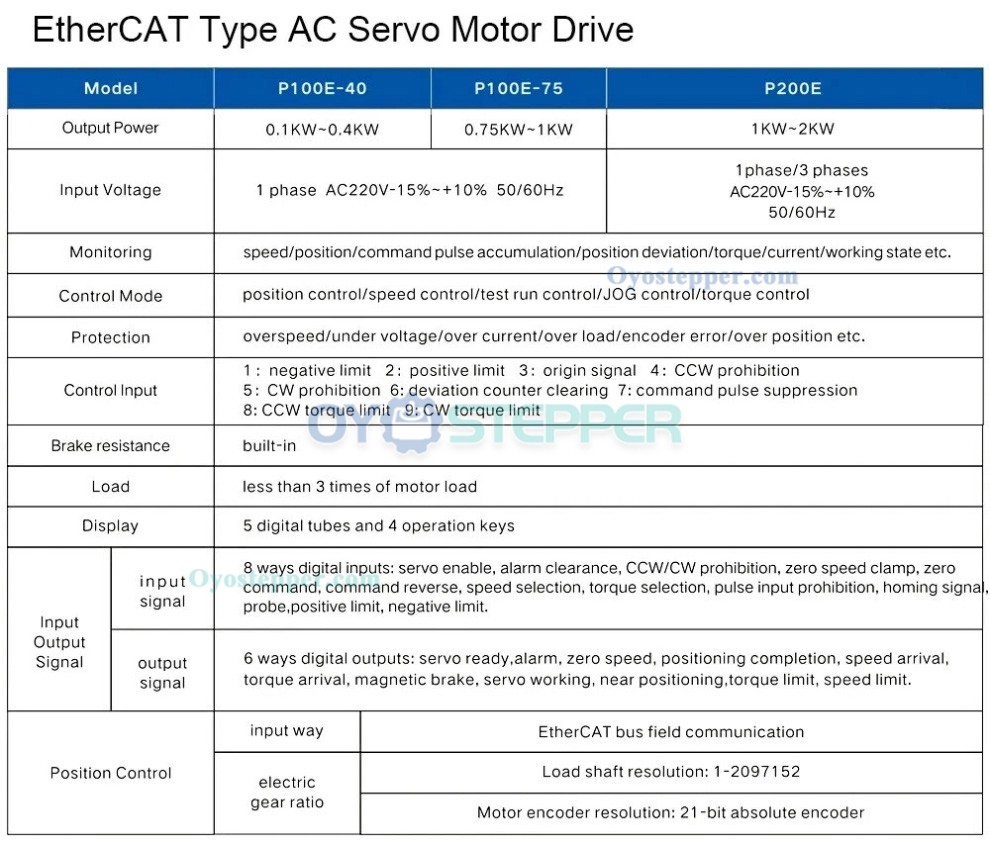100W-1000W AC Servo Motor EtherCAT Drive CNC Kit 0.318-3.18 N.m with 21 Bit Magnetic Encoder 100W-1000W AC Servo Motor EtherCAT Drive CNC Kit 0.318-3.18 N.m with 21 Bit Magnetic Encoder