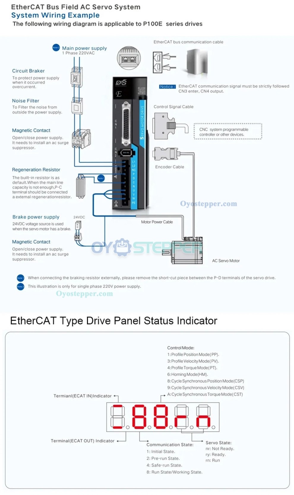 100W-1000W AC Servo Motor EtherCAT Drive CNC Kit 0.318-3.18 N.m with 21 Bit Magnetic Encoder 100W-1000W AC Servo Motor EtherCAT Drive CNC Kit 0.318-3.18 N.m with 21 Bit Magnetic Encoder