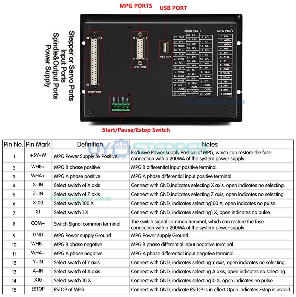 DDCS V3.1 3 Axis / 4 Axis Electronic Numerical CNC Motion Controller Offline CNC Standalone Control 500KHz DDCS V3.1 3 Axis / 4 Axis Electronic Numerical CNC Motion Controller Offline CNC Standalone Control 500KHz