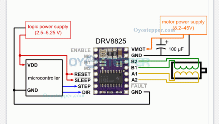 5PCS/Pack DRV8825 Stepper Driver Module with Heat Sink for 3d Printer Reprap