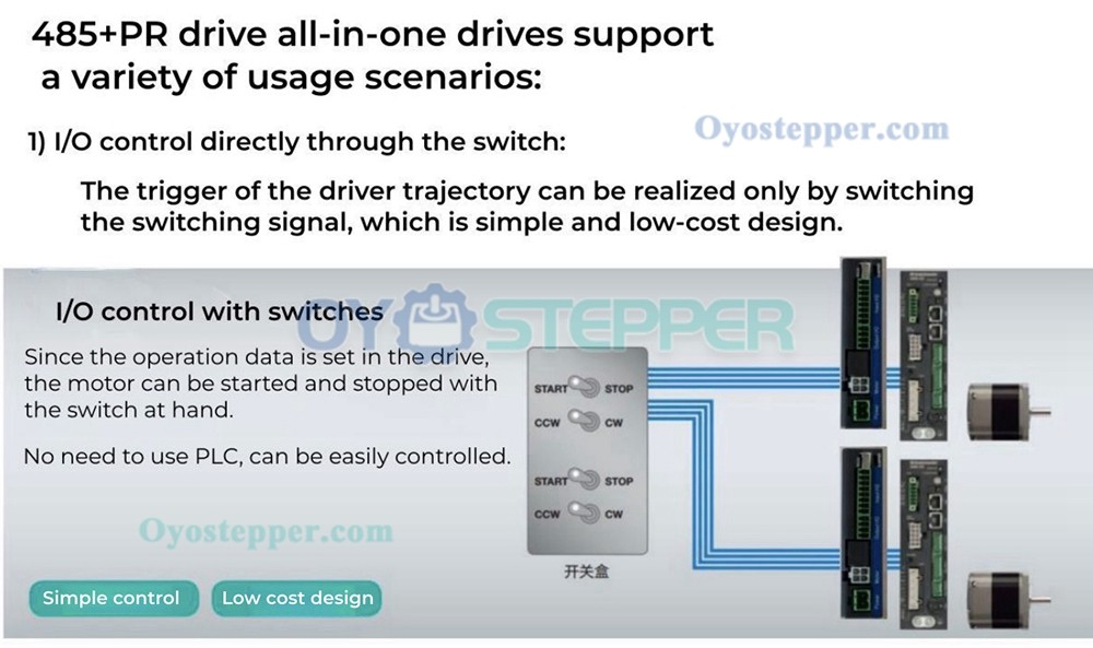 Leadshine CL2C-RS57 0-7A 20-50VDC Nema 23 RS485 Closed Loop Stepper Motor Driver