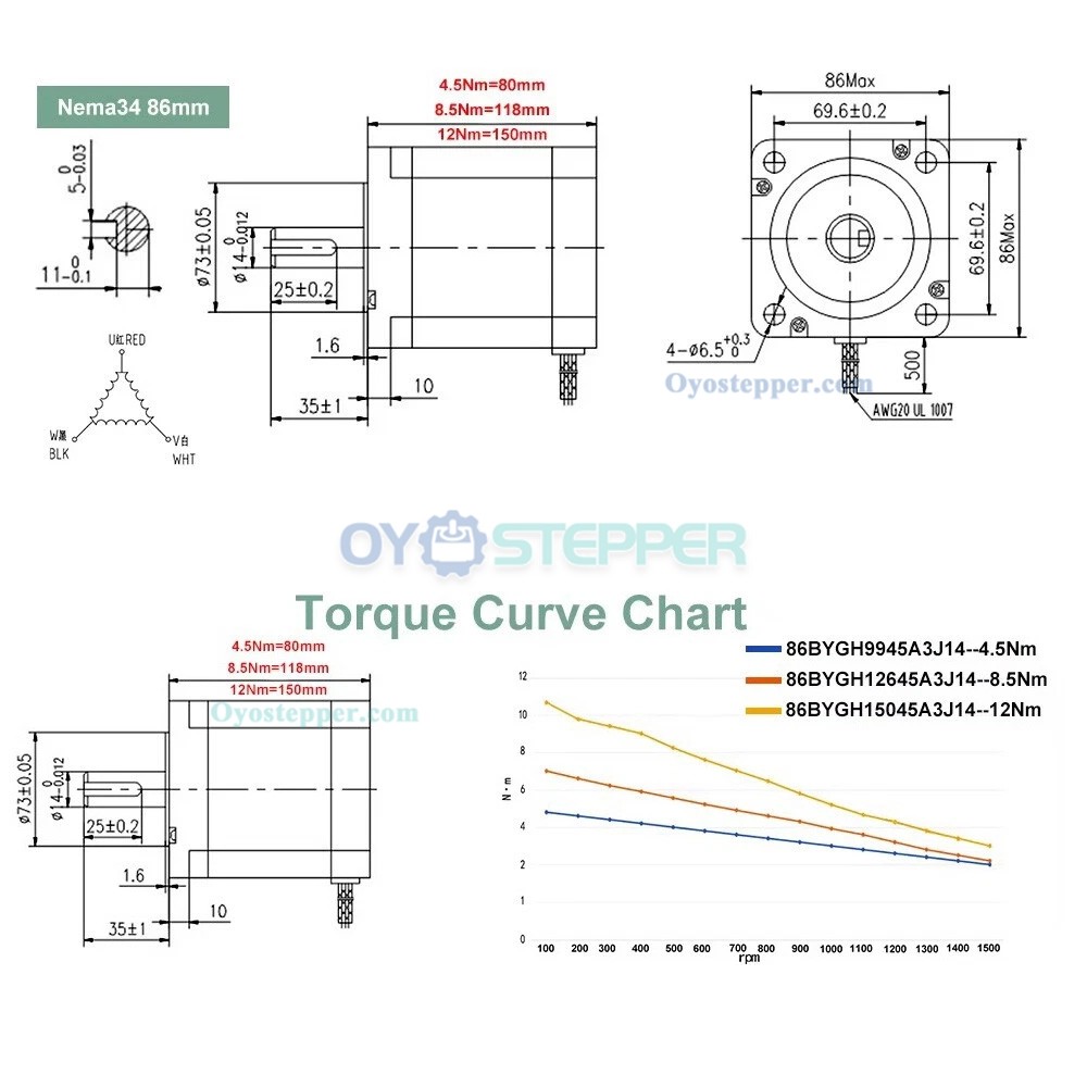 NEMA 34 Stepper Motor & Driver Kit 4.5/8.5/12Nm 3 Phase 1.8 Deg for Mid-Size CNC Milling Machine/Router