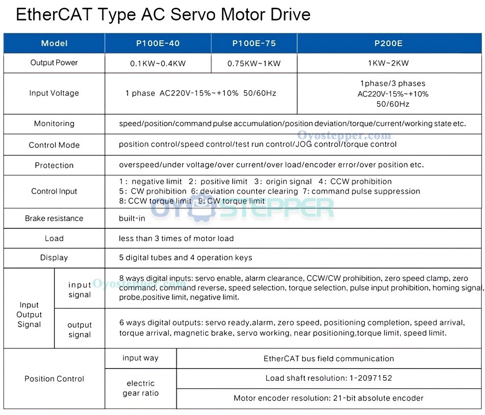 1-3.8KW EtherCAT CNC AC Servo Motor & Driver Kit 2500RPM with 21 Bit Magnetic Encoder 1-3.8KW EtherCAT CNC AC Servo Motor & Driver Kit 2500RPM with 21 Bit Magnetic Encoder