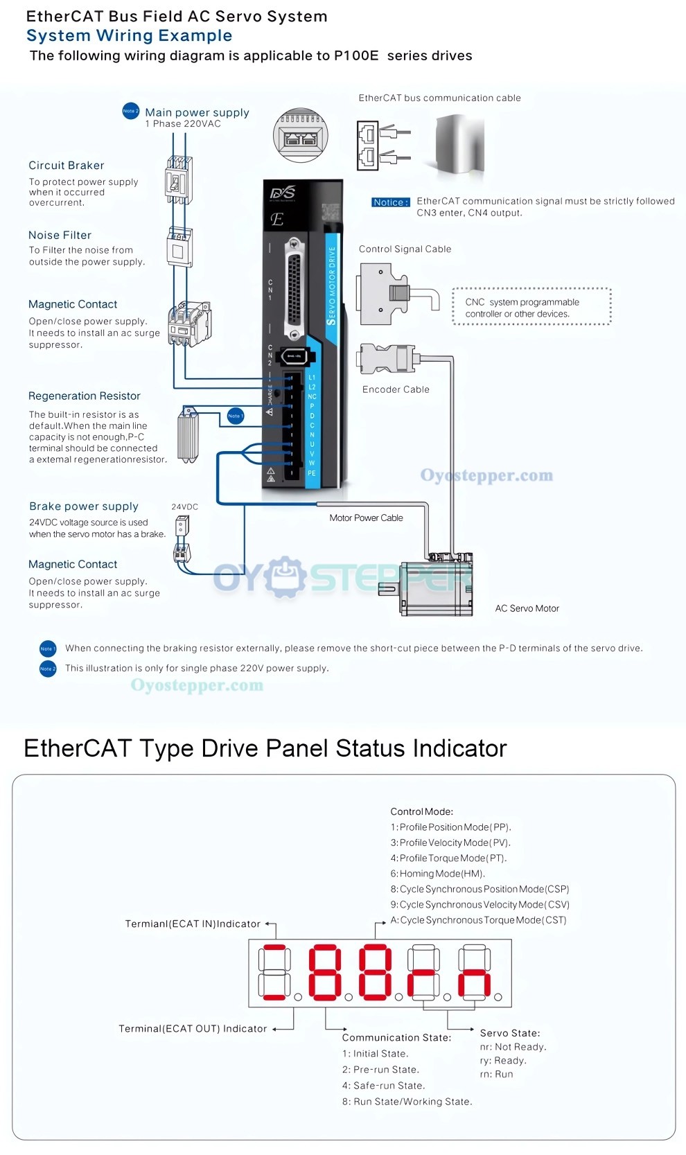 1-3.8KW EtherCAT CNC AC Servo Motor & Driver Kit 2500RPM with 21 Bit Magnetic Encoder 1-3.8KW EtherCAT CNC AC Servo Motor & Driver Kit 2500RPM with 21 Bit Magnetic Encoder