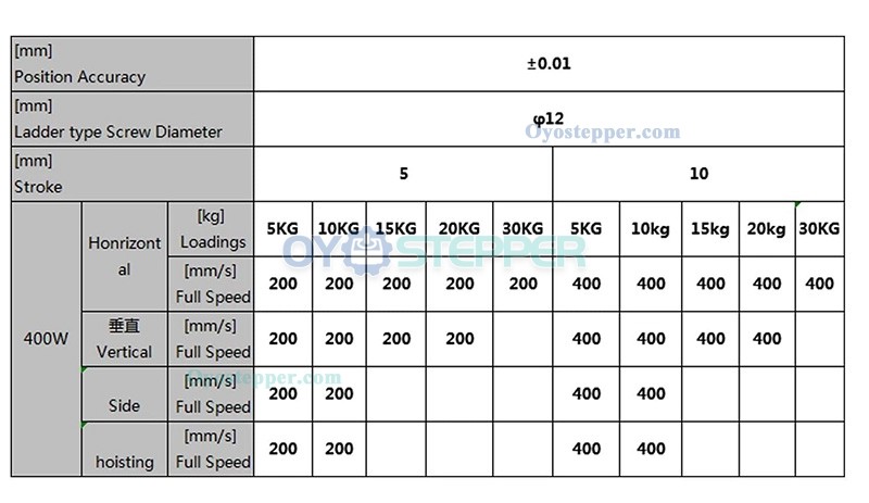 FCH60 Linear Module Linear Guide Actuator Double Rail with 400W Servo Motor