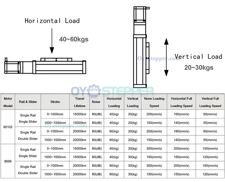 FSL80 Heavy Load Linear Guide Motion Rail Ball Screw Linear Stage Actuator with Nema24 Stepper Motor