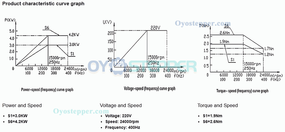 3KW BT30 220V 100mm ATC Water Cooled Spindle Motor 24000rpm 400Hz for CNC Router Machine 3KW BT30 220V 100mm ATC Water Cooled Spindle Motor 24000rpm 400Hz for CNC Router Machine
