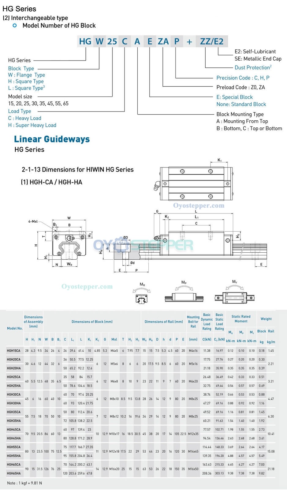 thumbnail interactive-video image 1 of HIWIN EGH Series Linear Guideway Block & Carriage – EGH15CA, EGH20CA, EGH25CA For CNC Machines, Bearing Slide 1 of 6
