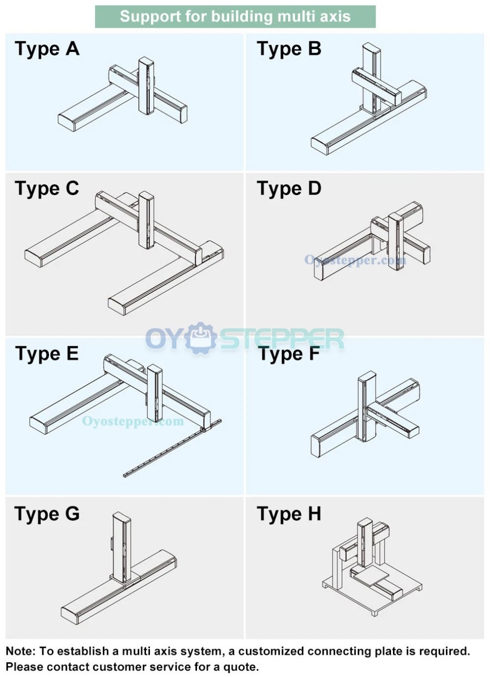 Linear Motion Guide Linear Slide Module CNC Sliding Table Fit Nema23, 34 Stepper Motors / 40 mm Servo Motors