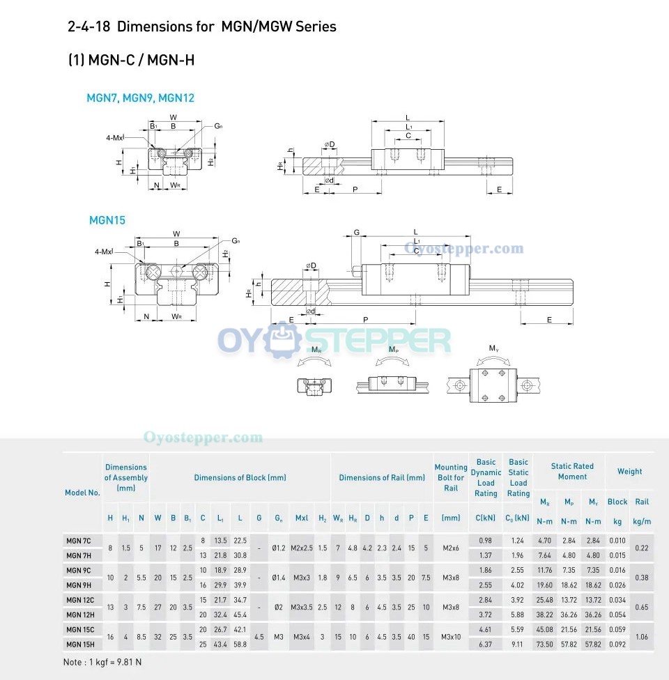 HIWIN Linear Rail Blocks Slider Carriage MGN7 MGN9 MGN12 MGW15 MGN/MGW