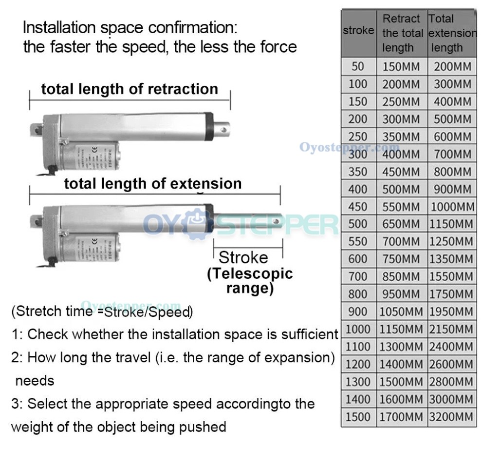 Mini Electric Linear Motor Linear Actuator 12V/24V 50-1000mm Speed 90mm/s Mini Electric Linear Motor Linear Actuator 12V/24V 50-1000mm Speed 90mm/s