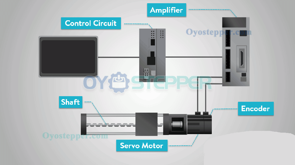 The Application of servo motor and how it works