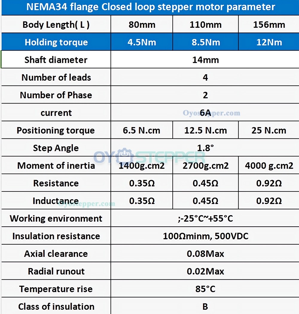 NEMA 34 Closed-loop Stepper Motor with Encoder 4.5/8.5/12Nm 1.8 Degree 2 Phases Kit NEMA 34 Closed-loop Stepper Motor with Encoder 4.5/8.5/12Nm 1.8 Degree 2 Phases Kit