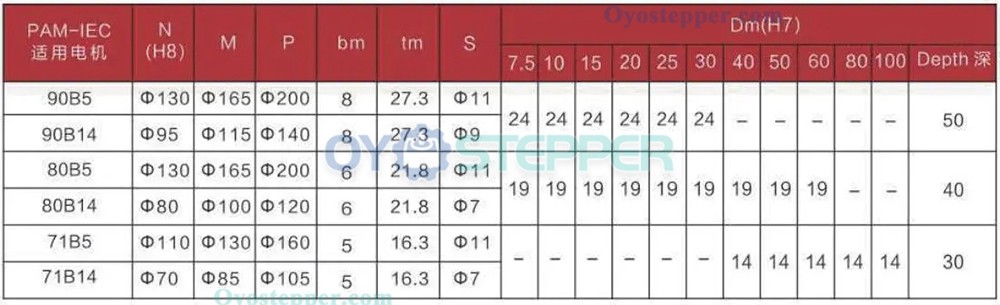 NMRV063 Round Worm Gear Speed Reducer Ratio 5:1 to 100:1 Input Size 14mm 19mm 24mm