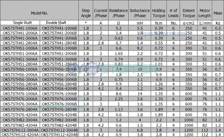 Buy OK57STH56-2804AD8-32 Oukeda NEMA23 Stepper Motor 1.8 Deg 12.35Ncm  (17.48oz.in) 2 Phase 57 x 57mm D-Cut Online - Oyostepper.com