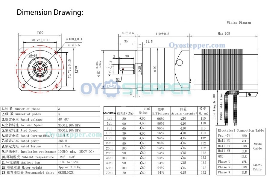 Oukeda NEMA 34 Stepper Motor with Planetary Gearbox Ratio 5:1/10:1/20:1/50:1 48V 3000RPM