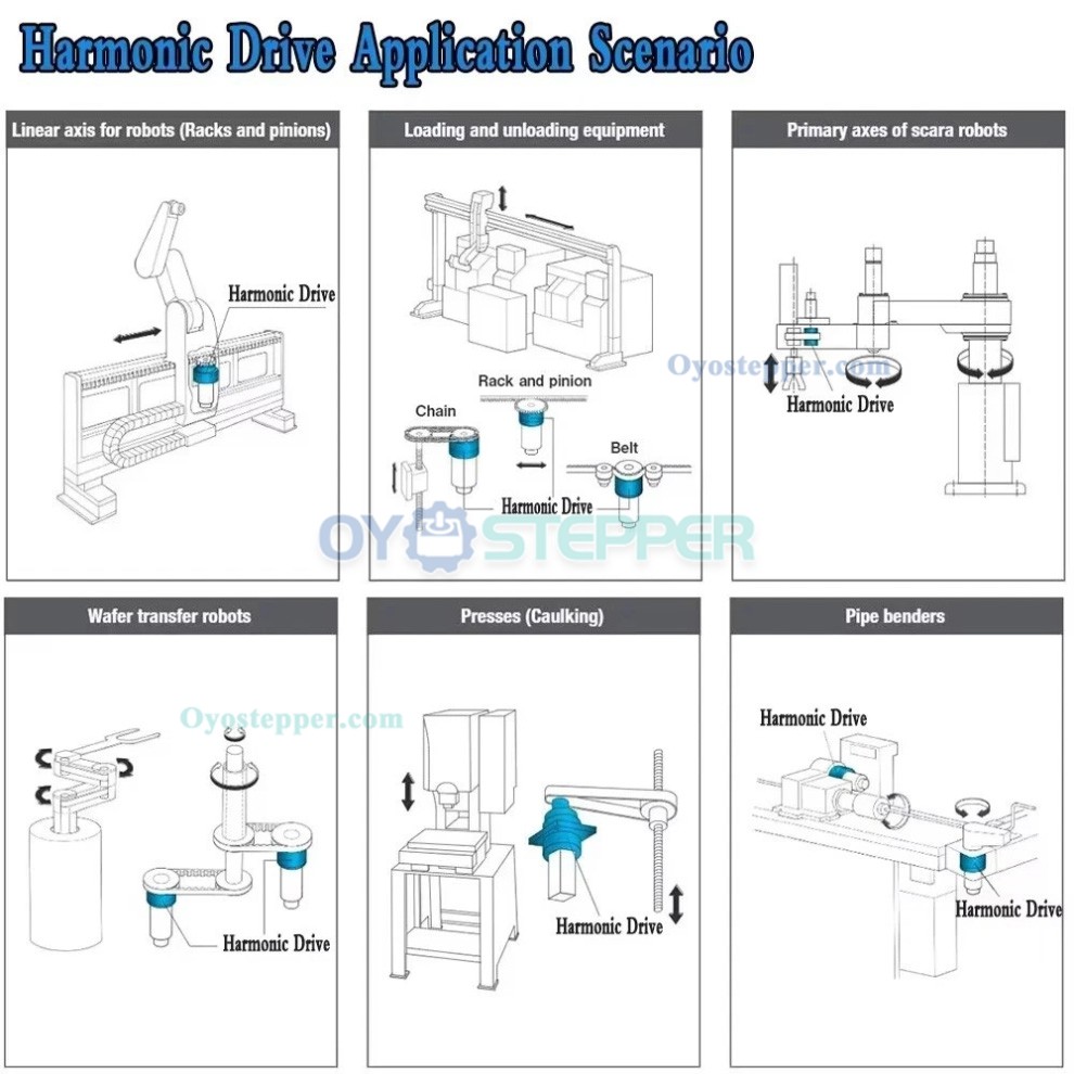 PG Series Harmonic Drive Gearbox Ratio 50/80/100:1 Harmonic Gear Reducer 20 Arc-sec