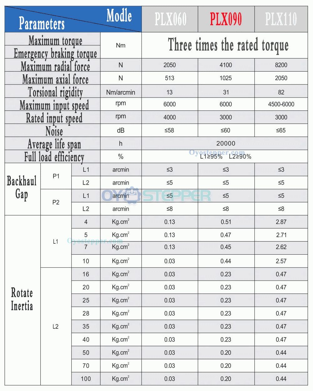 Helical Gear Planetary Gearbox Speed Reducer NEMA34 86mm Stepper Motor / 90mm Servo Motor
