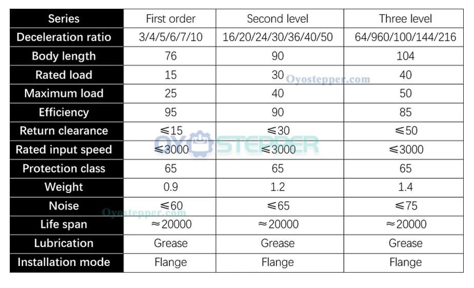 PX57 Planetary Gearbox Speed Reducer For Nema 23 Stepper Motor Input Shaft 8mm