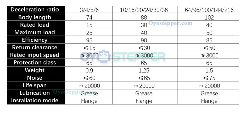 Planetary Reducer PX60 Ratio 4/6/10/16/24/36/64/96/144/216 Max 40N.m Suit For Nema24 60 Stepper Motor