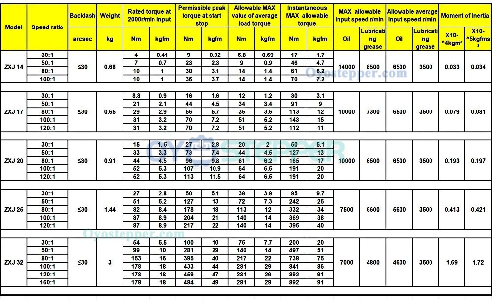 ZXJ Series Harmonic Drive Gearbox Speed Reducer Ratio 30:1-100:1 Input Shaft Type 30 Arcsec