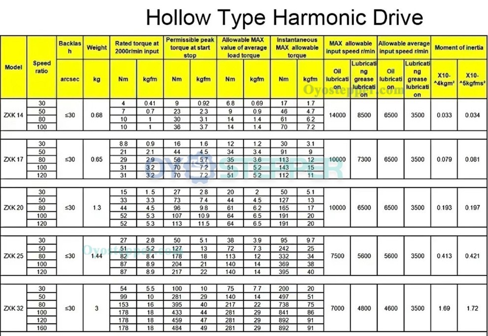 ZXK Series Hollow Type Harmonic Drive Ratio 100:1/160:1 Gearbox Harmonic Gear Speed Reducer 30 Arcsec ZXK Series Hollow Type Harmonic Drive Ratio 100:1/160:1 Gearbox Harmonic Gear Speed Reducer 30 Arcsec