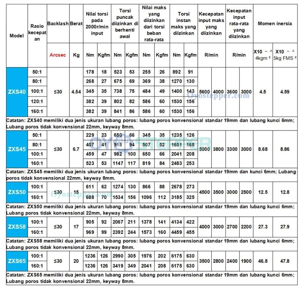 ZXS Series Harmonic Drive Gearbox Cup Type Ratio 30:1-160:1 Harmonic Gear Reducer for Stepper/ Servo Motor ZXS Series Harmonic Drive Gearbox Cup Type Ratio 30:1-160:1 Harmonic Gear Reducer for Stepper/ Servo Motor