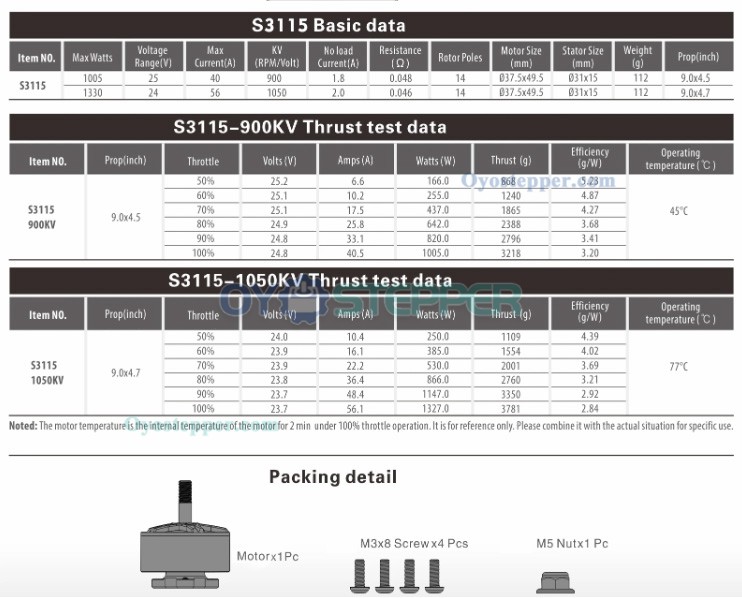 Surpass Hobby Bat S3115 900KV/1050kv FPV Drone Motor RC Airplanes Motor