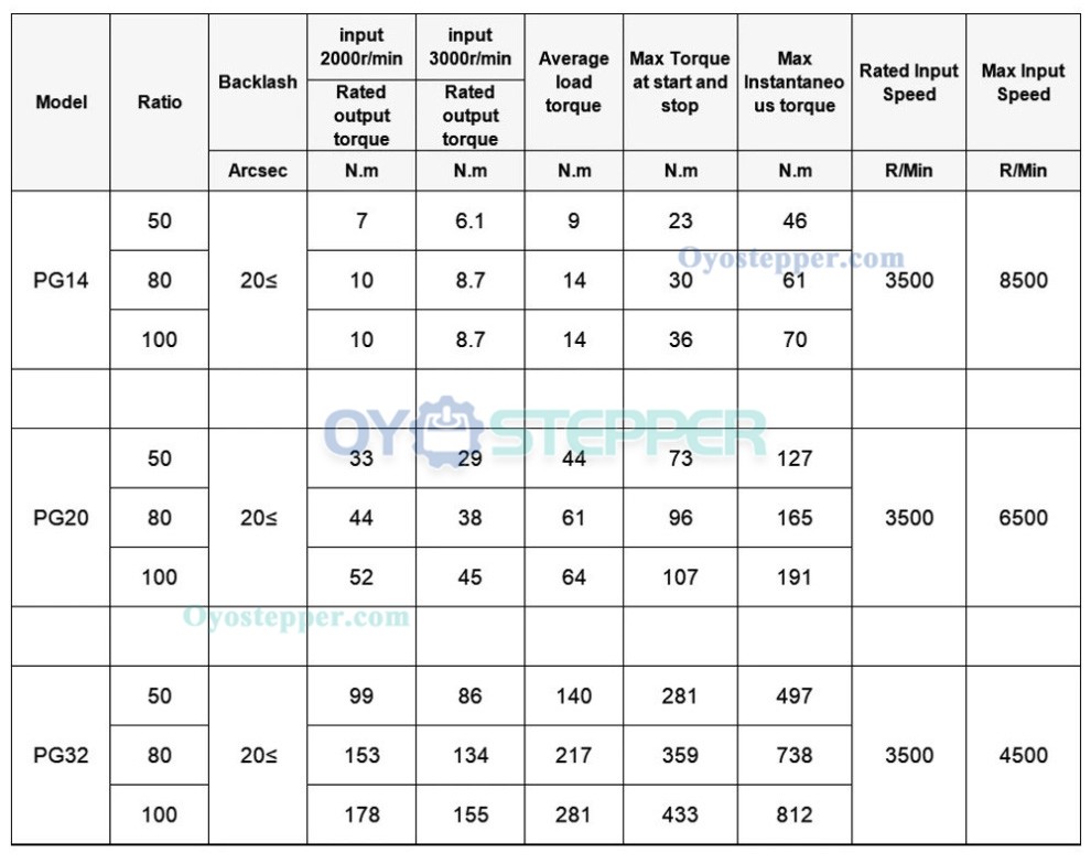PG Series Harmonic Drive Gearbox Ratio 50/80/100:1 Harmonic Gear Reducer 20 Arc-sec