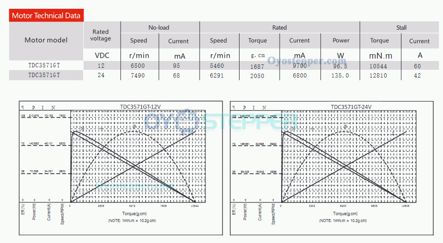 2Pcs High Torque DC Coreless Brushed Motor 12V 24V 60-7000mA 2000g.cm 5000-7500r/min 150W 35mmx71mm