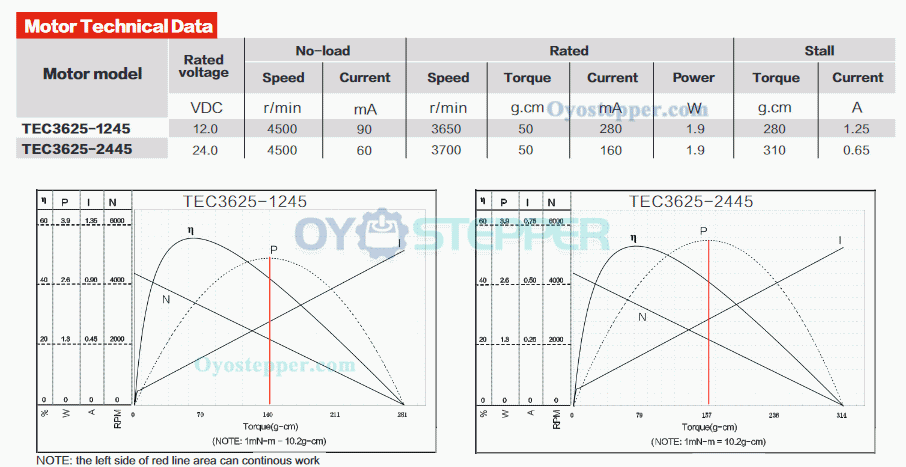 12V 24V Brushless DC Motor High Torque 36mm*25mm 550g.cm 6000RPM