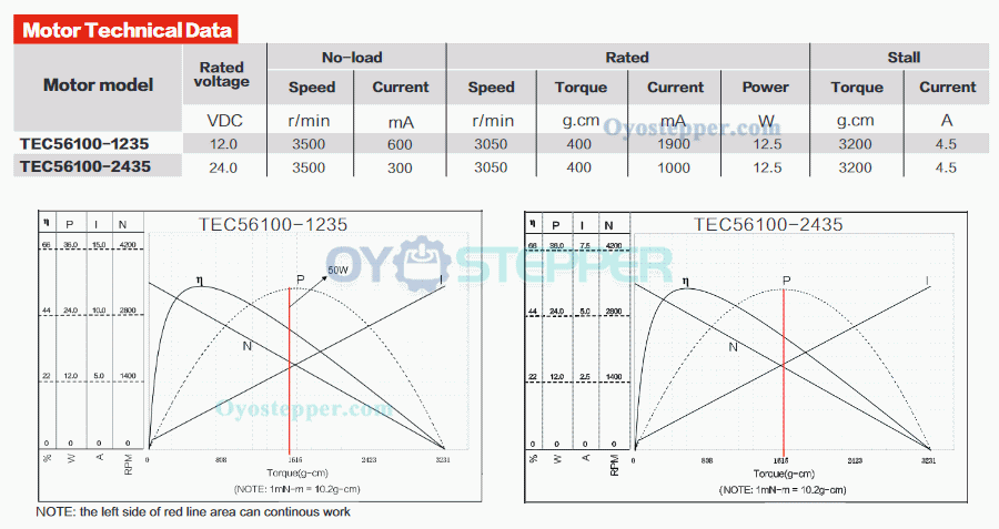 12V 24V Brushless DC Motors High Torque DC BLDC Motor 2kg.cm 800-8000RPM