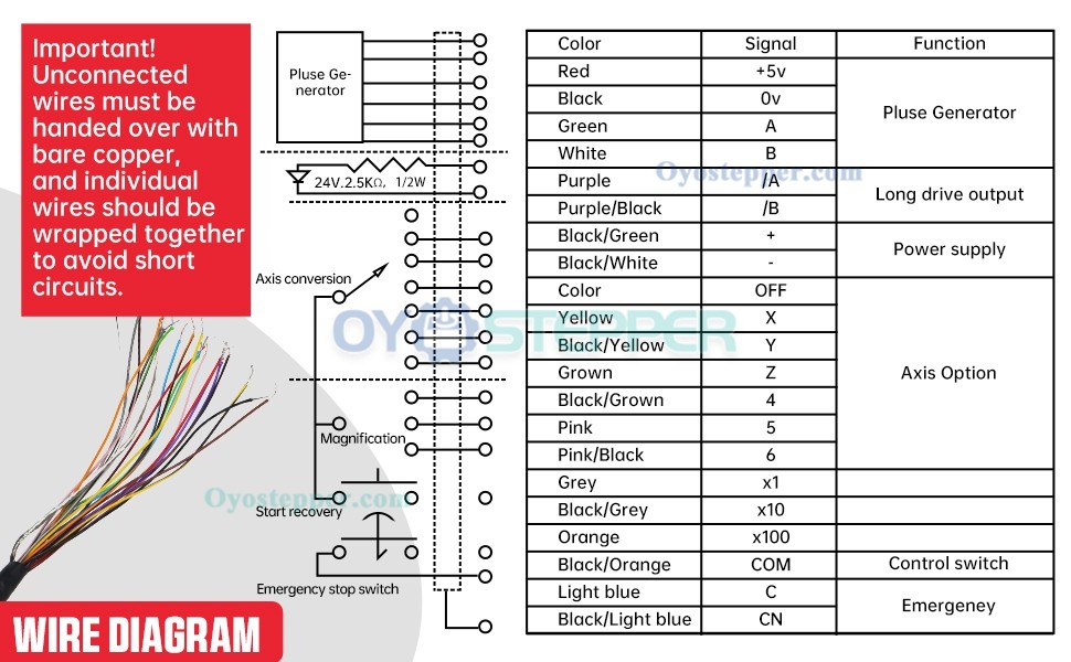 6 Axis / 4 Axis CNC Handwheel MPG Pendant 100 PPR with E-Stop For CNC Router Machine 6 Axis / 4 Axis CNC Handwheel MPG Pendant 100 PPR with E-Stop For CNC Router Machine