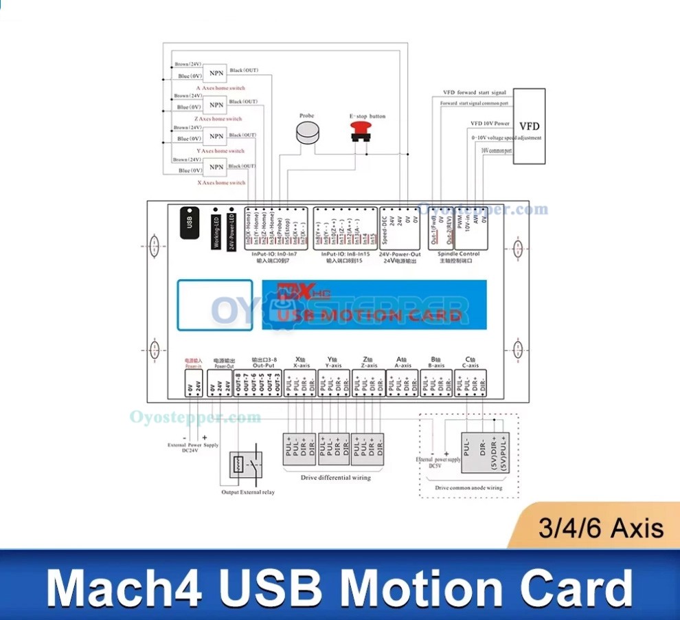 XHC 3 4 6 Axis CNC Mach4 Motion Controller Card 2000KHz USB Breakout Board XHC 3 4 6 Axis CNC Mach4 Motion Controller Card 2000KHz USB Breakout Board